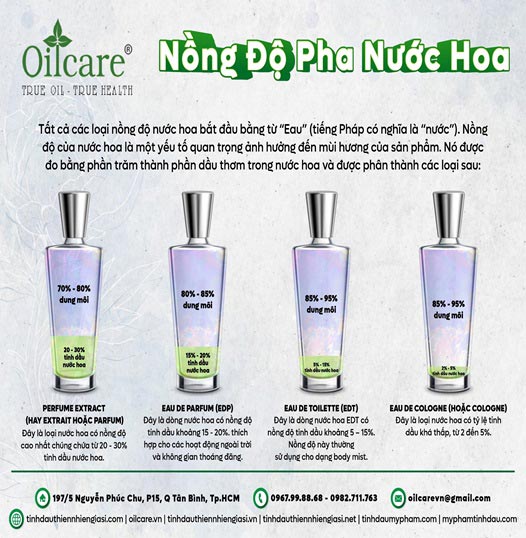 Dung dịch pha chế nước hoa (phôi nền nước hoa) giá sỉ bán lít kg buôn rẻ tại tphcm hà nội đà nẵng