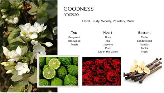 Tinh Dầu Nước Hoa Goodness Bán Lít, Kg Số Lượng Lớn